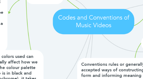 Mind Map: Codes and Conventions of Music Videos