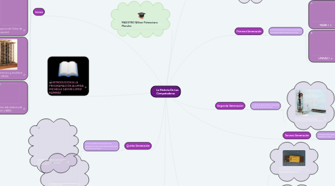 Mind Map: La Historia De Las Computadoras