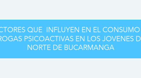 Mind Map: FACTORES QUE  INFLUYEN EN EL CONSUMO DE DROGAS PSICOACTIVAS EN LOS JOVENES DEL NORTE DE BUCARMANGA