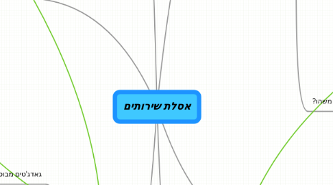 Mind Map: אסלת שירותים