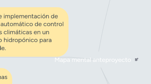 Mind Map: Mapa mental anteproyecto