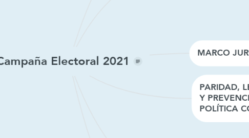 Mind Map: Campaña Electoral 2021