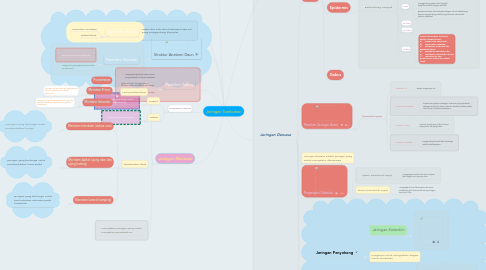 Mind Map: Jaringan Tumbuhan