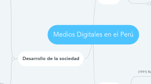 Mind Map: Medios Digitales en el Perú