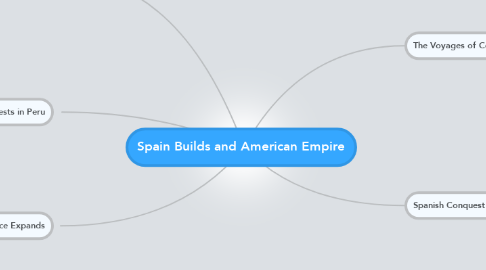 Mind Map: Spain Builds and American Empire