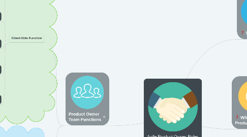 Mind Map: Agile Product Owner Roles and Responsibilities