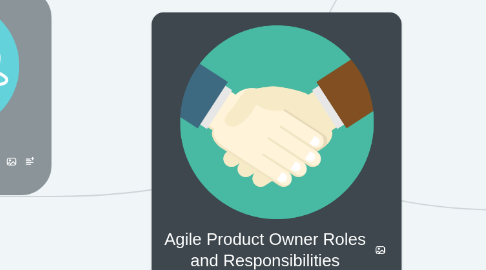 Mind Map: Agile Product Owner Roles and Responsibilities