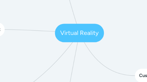 Mind Map: Virtual Reality