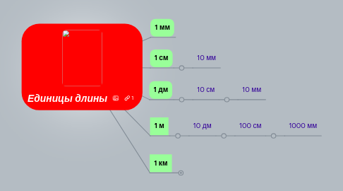 Mind Map: Единицы длины