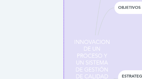 Mind Map: INNOVACION DE UN PROCESO Y UN SISTEMA DE GESTIÓN DE CALIDAD PARA UNA INDUSTRIA DE SERVICIOS