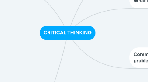 Mind Map: CRITICAL THINKING