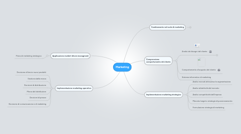 Mind Map: Marketing