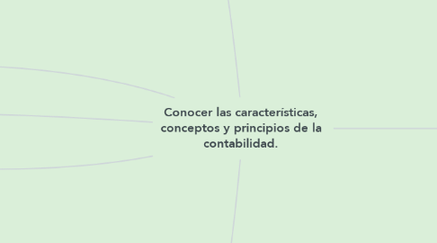 Mind Map: Conocer las características, conceptos y principios de la contabilidad.