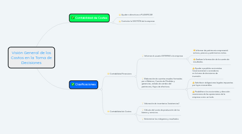 Mind Map: Visión General de los Costos en la Toma de Decisiones