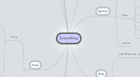 Mind Map: Everything