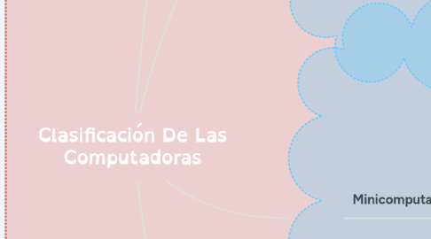 Mind Map: Clasificación De Las Computadoras