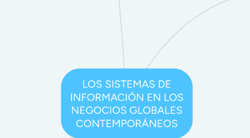 Mind Map: LOS SISTEMAS DE INFORMACIÓN EN LOS NEGOCIOS GLOBALES CONTEMPORÁNEOS