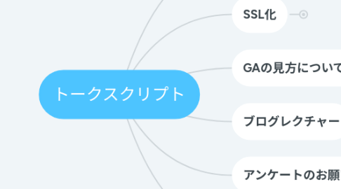 Mind Map: トークスクリプト