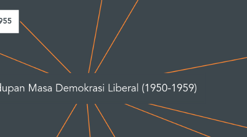 Mind Map: Kehidupan Masa Demokrasi Liberal (1950-1959)