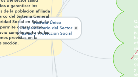 Mind Map: Decreto Único Reglamentario del Sector Salud y Protección Social