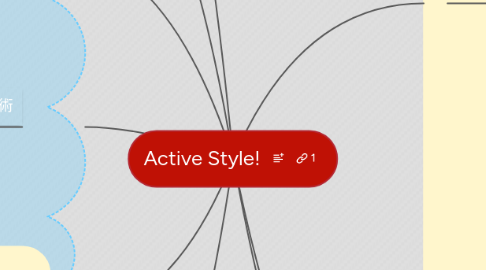 Mind Map: Active Style!