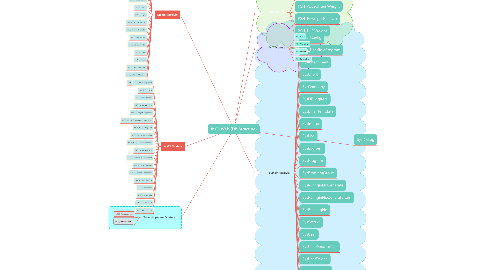 Mind Map: MCS Web (DB Structure)