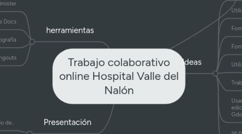 Mind Map: Trabajo colaborativo online Hospital Valle del Nalón