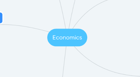 Mind Map: Economics