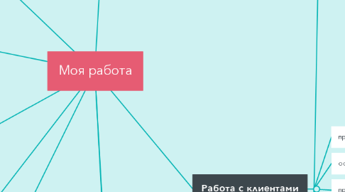 Mind Map: Моя работа