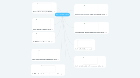 Mind Map: Hulu Customer Service