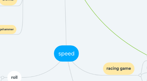 Mind Map: speed