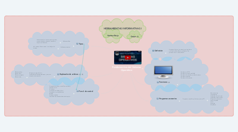 Mind Map: Fundamentos del Sistema Operativo