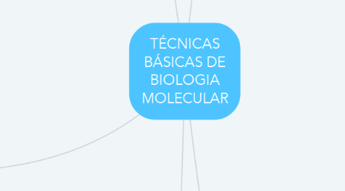 Mind Map: TÉCNICAS BÁSICAS DE BIOLOGIA MOLECULAR