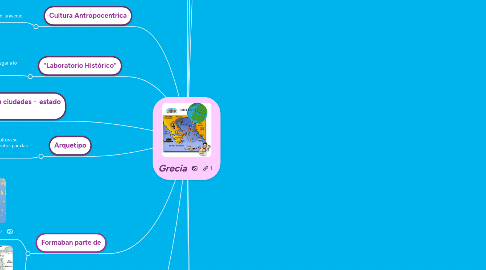 Mind Map: Grecia