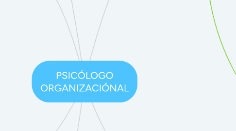 Mind Map: PSICÓLOGO ORGANIZACIÓNAL