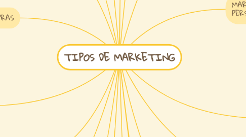 Mind Map: TIPOS DE MARKETING