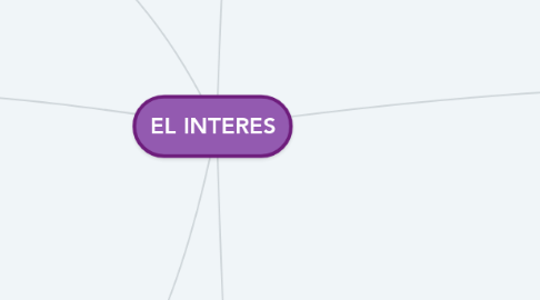 Mind Map: EL INTERES