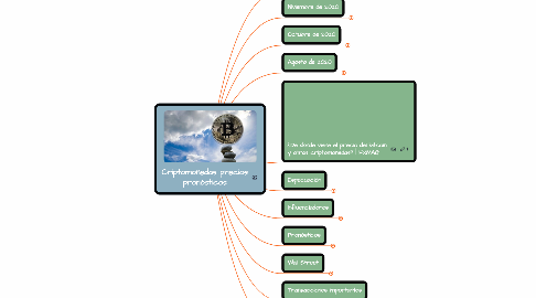 Mind Map: Criptomonedas precios pronósticos