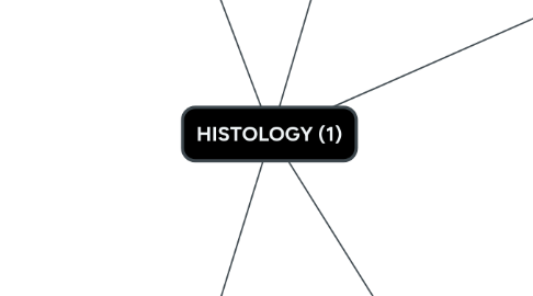 Mind Map: HISTOLOGY (1)