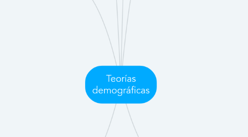 Mind Map: Teorías demográficas