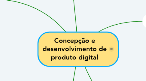 Mind Map: Concepção e desenvolvimento de produto digital