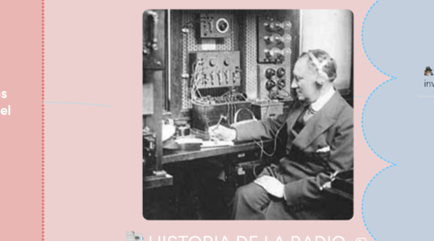 Mind Map: HISTORIA DE LA RADIO