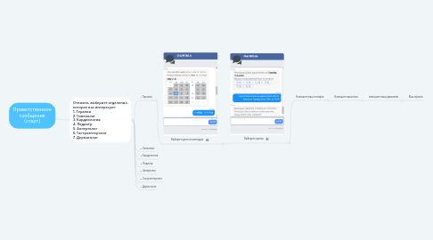 Mind Map: Приветственное сообщение (старт)