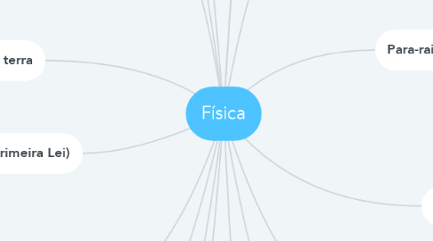 Mind Map: Física