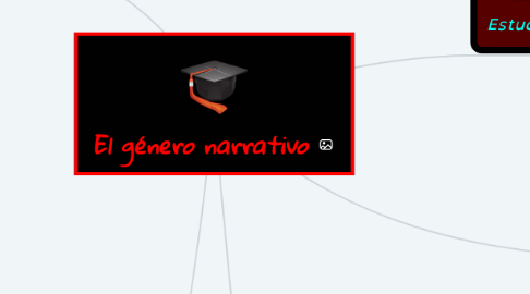 Mind Map: El género narrativo