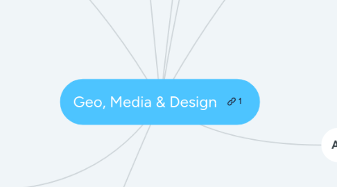 Mind Map: Geo, Media & Design