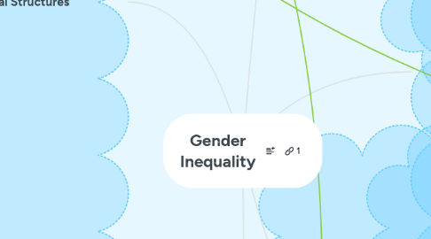 Mind Map: Gender Inequality