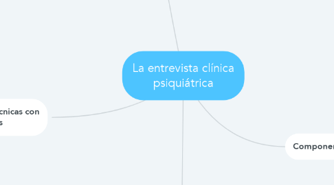 Mind Map: La entrevista clínica psiquiátrica