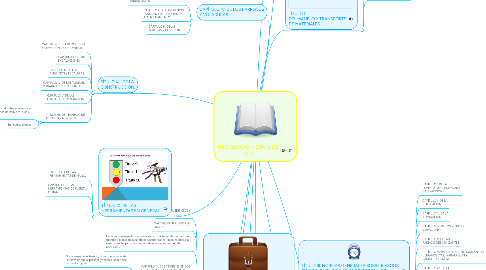Mind Map: RESOLUCIÓN 2400 DE 1979