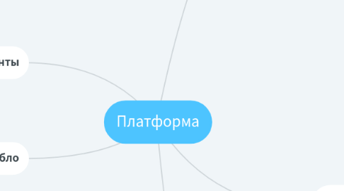 Mind Map: Платформа